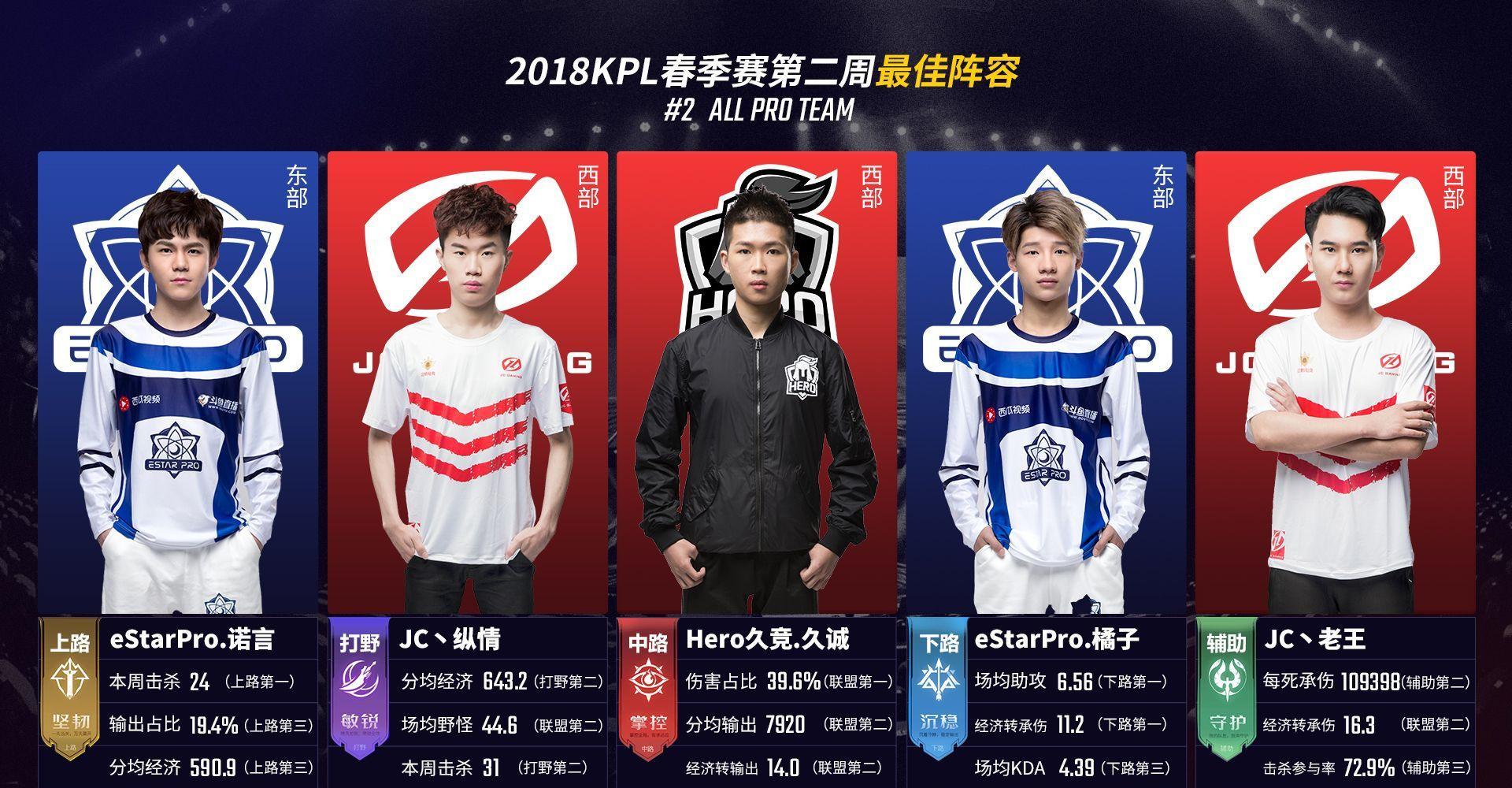 很简单